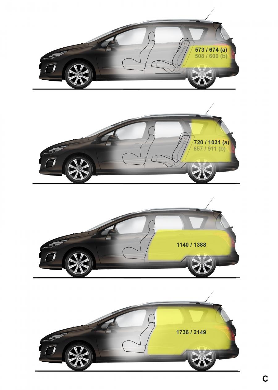  Peugeot 308 SW 2011 года  (фото 5 из 10)